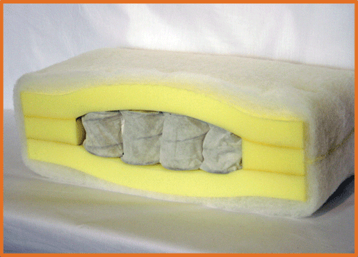Cushion Innerspring